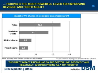 …  PRICING IS THE MOST POWERFUL LEVER FOR IMPROVING REVENUE AND PROFITABILITY THE DIRECT IMPACT PRICING HAS ON THE BOTTOM LINE, POSITIVELY AND NEGATIVELY, JUSTIFIES PRICING AS A TOP PRIORITY! Impact of 1% change in a category on company profit Source: Customers of pricing consultant Simon Kucher & Partners Source: McKinsey, Simon Kucher & Partners, BCG and Excellerate 