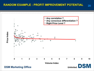 RANDOM EXAMPLE : PROFIT IMPROVEMENT POTENTIAL PCR 0 1 2 3 4 5 6 7 8 9 10 Volume Index Price Index Any correlation ? Any conscious differentiation ? Right Price Level ? 