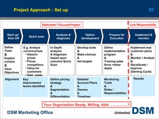 Project Approach : Set up  Dedicated / Focused Project E.g. Analyze current prices Historic prices Prices competitors Value for customers Own  costs Define pricing strategy & Segmentation & Differentiation  Develop tools & Make choices &  Set targets Implement new  customer plans & Monitor / Analyze & Recalibrate /  Improve (Deming Cycle) Define implementation program & Training sales force +other depts Detailed  Account Plans & Owners & Timelines Key Improvement levers identified In Depth analysis & diagnosis based upon outcome Quick Scan Monitoring Tools & Roles / Responsibilities Your Organization Ready, Willing, Able ……………? Line Responsibility Define Team & Explain context & Clear Objectives Alignment Results Start up/  Kick Off Analysis & diagnosis Option development Prepare for Execution Implement & monitor Quick scan 