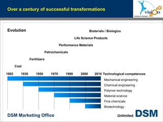 Evolution Over a century of successful transformations Technological competences 1902 1930 1970 1950 1990 2000 2010 Life Science Products Coal Fertilizers Petrochemicals Performance Materials Bioterials / Biologics Chemical engineering Polymer technology Fine chemicals Material science Mechanical engineering Biotechnology 