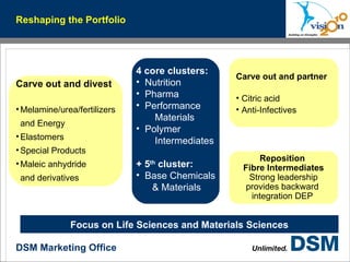Reshaping the Portfolio Carve out and divest Melamine/urea/fertilizers and Energy Elastomers  Special Products  Maleic anhydride  and derivatives  Carve out and partner Citric acid  Anti-Infectives Reposition  Fibre Intermediates Strong leadership  provides backward  integration DEP  Focus on Life Sciences and Materials Sciences 4 core clusters: Nutrition Pharma Performance   Materials Polymer   Intermediates + 5 th  cluster: Base Chemicals   & Materials  