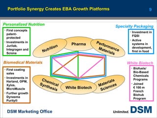 Portfolio Synergy Creates EBA Growth Platforms First concepts patent-protected Investments in Jurilab, Integragen and Sciona Personalized Nutrition First coating sales Investments in Harland, OPM, Xylos, MicroMuscle Further growth Dyneema Purity ® Biomedical Materials Pharma Performance  Materials Nutrition Materials  Sciences Chemical Synthesis White Biotech Investment in FQSI Active systems in development, first in food Specialty Packaging Biofuels/ Bio-Based Chemicals Programs Joined  € 100 m French Biohub Program White Biotech 