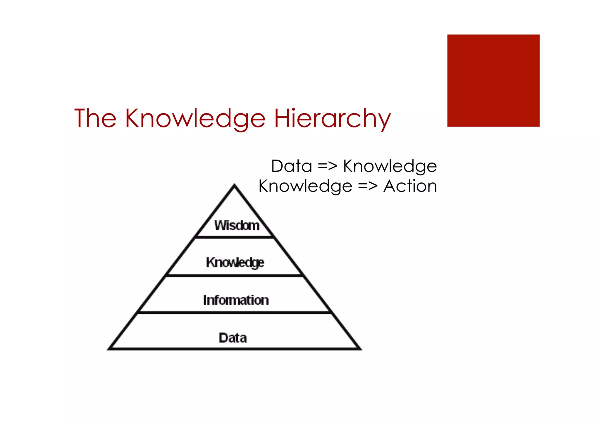 The Knowledge Hierarchy 
Data => Knowledge 
Knowledge => Action 
 