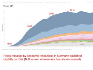 33 / 57Gerber, Alexander (2018): “Rethinking openness in science”. EASST Conference, Lancaster / UK
Press releases by academic institutions in Germany published
digitally on IDW (N.B. numer of members has also increased)
1995
2000
2005
2010
Case #5
 
