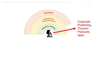 36 / 57Gerber, Alexander (2018): “Rethinking openness in science”. EASST Conference, Lancaster / UK
Corporate
Publishing,
iTunesU,
Podcasts,
Apps
 