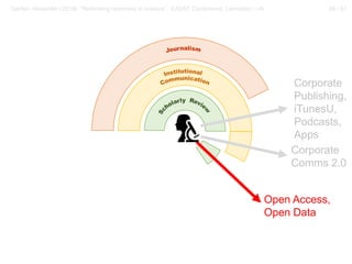38 / 57Gerber, Alexander (2018): “Rethinking openness in science”. EASST Conference, Lancaster / UK
Open Access,
Open Data
Corporate
Comms 2.0
Corporate
Publishing,
iTunesU,
Podcasts,
Apps
 