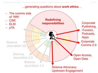 46 / 57Gerber, Alexander (2018): “Rethinking openness in science”. EASST Conference, Lancaster / UK
Corporate
Comms 2.0
Corporate
Publishing,
iTunesU,
Podcasts,
Apps
Science Advocacy;
Upstream Engagement
Open Access,
Open Data
Science
Journalism 3.0
Science
Journalism 2.0
Science
Journalism 1.0
Redefining
responsibilities
− The comms side
of “RRI”
− CSR
− ELSI
− pTA
…generating questions about work ethics…
 