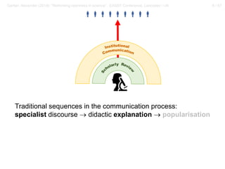 6 / 57Gerber, Alexander (2018): “Rethinking openness in science”. EASST Conference, Lancaster / UK
Traditional sequences in the communication process:
specialist discourse → didactic explanation → popularisation

 
