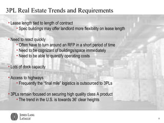 3PL Real Estate Trends and Requirements
• Lease length tied to length of contract
     • Spec buildings may offer landlord more flexibility on lease length

• Need to react quickly
     • Often have to turn around an RFP in a short period of time
     • Need to be cognizant of buildings/space immediately
     • Need to be able to quantify operating costs

• Lots of dock capacity

• Access to highways
     • Frequently the “final mile” logistics is outsourced to 3PLs

• 3PLs remain focused on securing high quality class A product
     • The trend in the U.S. is towards 36’ clear heights



                                                                            9
 