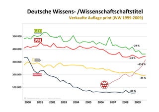 Trendstudie Wissenschaftskommunikation 2009
                    Auflagenentwicklung deutscher Wissenschaftstitel (1999 2009)
                    Auflagenentwicklung deutscher Wissenschaftstitel (1999‐2009)




 Alexander Gerber  (2009@wk‐trends.de)                                               www.wk‐trends.de
 Informationswissenschaftler, M.A.                                Forum Wissenschaftskommunikation – 01.12.2009




2009 Alexander Gerber – C o n t a c t : 2009  A T  wk‐trends.de
 