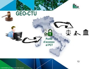 13
© GEOWEB S.p.A. 2014 Tutti i diritti riservati
GEO-CTU
Punto
d’accesso
al PCT
 