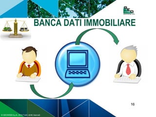 16
© GEOWEB S.p.A. 2014 Tutti i diritti riservati
BANCA DATI IMMOBILIARE
 