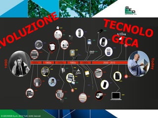 20
© GEOWEB S.p.A. 2014 Tutti i diritti riservati
 