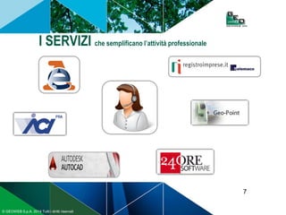 I SERVIZI che semplificano l’attività professionale
7
© GEOWEB S.p.A. 2014 Tutti i diritti riservati
 
