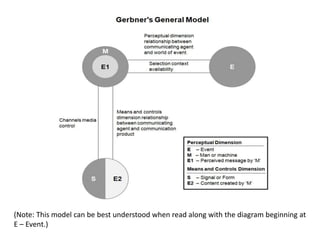 (Note: This model can be best understood when read along with the diagram beginning at 
E – Event.) 
 