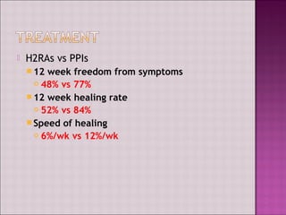  H2RAs vs PPIs
12 week freedom from symptoms
 48% vs 77%
12 week healing rate
 52% vs 84%
Speed of healing
 6%/wk vs 12%/wk
 