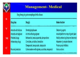 S
V
ManagementManagement-- MedicalMedical
V
M
C
 