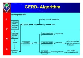 S
V
GERDGERD-- AlgorithmAlgorithm
V
M
C
 