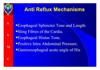 S
V
Anti Reflux MechanismsAnti Reflux Mechanisms
•Esophageal Sphincter Tone and Length.
•Sling Fibres of the Cardia.
•
V
M
C
•Esophageal Hiatus Tone.
•Positive Intra Abdominal Pressure.
•Gastroesophageal acute angle of His
 