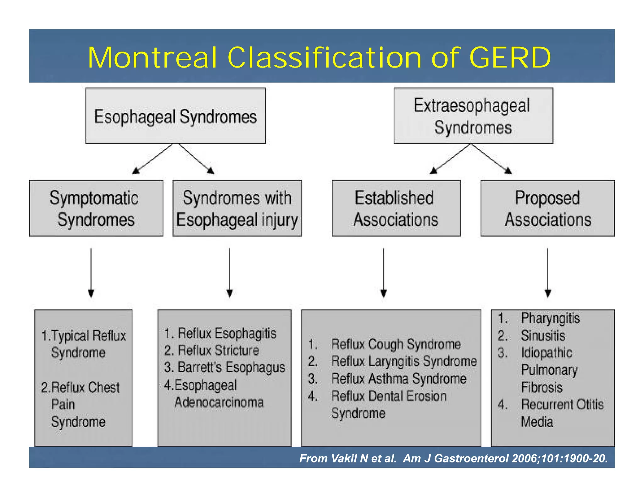 Montrel Classification Gastroesophageal reflux disease | PDF