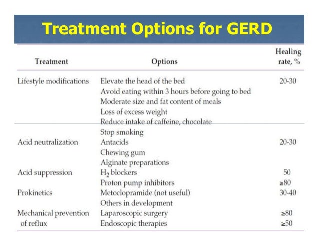 Gastroesophageal Reflux Disease gastroesophageal reflux disease