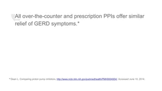 All over-the-counter and prescription PPIs offer similar
relief of GERD symptoms.*
* Dean L. Comparing proton pump inhibitors. http://www.ncbi.nlm.nih.gov/pubmedhealth/PMH0004954/. Accessed June 10, 2014.
 