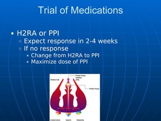 Trial of Medications
H2RA or PPI
Expect response in 2-4 weeks
If no response
Change from H2RA to PPI
Maximize dose of PPI
 