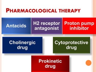 PHARMACOLOGICAL THERAPY 
Antacids 
H2 receptor 
antagonist 
Proton pump 
inhibitor 
Cytoprotective 
drug 
Cholinergic 
drug 
Prokinetic 
drug 
 