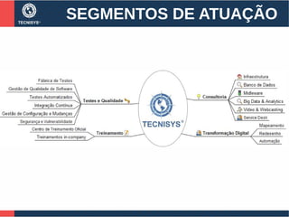 SEGMENTOS DE ATUAÇÃO
 