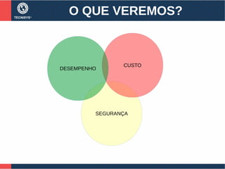 O QUE VEREMOS?
SEGURANÇA
CUSTO
DESEMPENHO
 