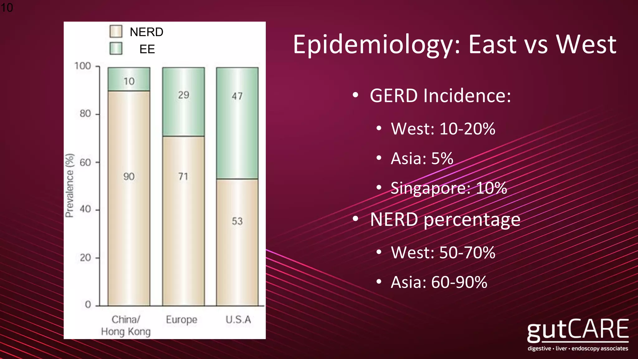Gerd Statistics GERD: Current Paradigms | PDF