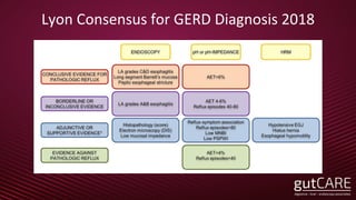 Lyon Consensus for GERD Diagnosis 2018
 