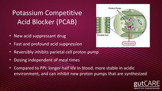 Potassium Competitive
Acid Blocker (PCAB)
• New acid suppressant drug
• Fast and profound acid suppression
• Reversibly inhibits parietal cell proton pump
• Dosing independent of meal times
• Compared to PPI: longer half life in blood, more stable in acidic
environment, and can inhibit new proton pumps that are synthesized
 