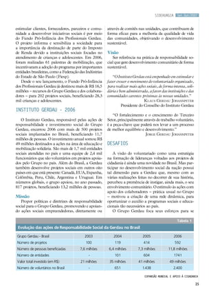 Set.Out/2007
25
estimular clientes, fornecedores, parceiros e comu-
nidade a desenvolver iniciativas sociais é por meio
do Fundo Pró-Infância dos Profissionais Gerdau.
O projeto informa e sensibiliza a sociedade para
a importância da destinação de parte do Imposto
de Renda devido a instituições sociais focadas no
atendimento de crianças e adolescentes. Em 2006,
foram realizadas 61 palestras de mobilização, que
incentivaram a adoção do programa por importantes
entidades brasileiras, como a Federação das Indústrias
do Estado de São Paulo (Fiesp).
Desde o seu lançamento, o Fundo Pró-Infância
dos Profissionais Gerdau já destinou mais de R$ 16,5
milhões – recursos do Grupo Gerdau e dos colabora-
dores – para 202 projetos sociais, beneficiando 28,3
mil crianças e adolescentes.
Instituto Gerdau – 2006
O Instituto Gerdau, responsável pelas ações de
responsabilidade e investimento social do Grupo
Gerdau, encerrou 2006 com mais de 500 projetos
sociais implantados no Brasil, beneficiando 11,7
milhões de pessoas. O investimento anual somou R$
49 milhões destinados a ações na área de educação e
mobilização solidária. São mais de 1,7 mil entidades
sociais atendidas no país e uma equipe de 2,4 mil
funcionários que são voluntários em projetos apoia-
dos pelo Grupo no país. Além do Brasil, a Gerdau
também desenvolve projetos sociais em outros oito
países em que está presente: Canadá, EUA, Espanha,
Colômbia, Peru, Chile, Argentina e Uruguai. Em
números globais, o grupo apoiou, no ano passado,
817 projetos, beneficiando 13,2 milhões de pessoas.
Missão
Propor políticas e diretrizes de responsabilidade
social para o Grupo Gerdau, promovendo e apoian-
do ações sociais empreendedoras, diretamente ou
através de comitês nas unidades, que contribuam de
forma eficaz para a melhoria da qualidade de vida
das comunidades, objetivando o desenvolvimento
sustentável.
Visão
Ser referência na prática de responsabilidade so-
cial que gere desenvolvimento comunitário de forma
sustentável.
“O Instituto Gerdau está empenhado em estimular e
fazer crescer o movimento do voluntariado organizado,
para realizar mais ações sociais, de forma intensa, soli-
dária e bem administrada, a favor das instituições e das
comunidades carentes próximas às nossas unidades.”
Klaus Gerdau Johannpeter
Presidente do Conselho do Instituto Gerdau
“O fortalecimento e o crescimento do Terceiro
Setor, principalmente através do trabalho voluntário,
é a peça-chave que poderá nos levar a um processo
de melhor equilíbrio e desenvolvimento.”
Jorge Gerdau Johannpeter
Desafios
A visão do voluntariado como uma estratégia
na formação de lideranças voltadas aos projetos de
cidadania é ainda uma novidade no Brasil. Mas par-
ticipar no desenvolvimento social da nação possui
tal dimensão para a Gerdau que, mesmo com as
várias realizações feitas no decorrer de sua história,
percebeu a premência de instigar, ainda mais, o seu
envolvimento comunitário. O estímulo às ações com
apoio dos colaboradores – prática usual no Grupo
– motivou a criação de uma rede dinâmica, para
oportunizar o auxílio a programas sociais e educa-
cionais tão necessários ao país.
O Grupo Gerdau foca seus esforços para se
siderurgia
Expansão mundial e apoio à cidadania
Grupo Gerdau - Brasil 2003 2004 2005 2006
Número de projetos 100 119 414 592
Número de pessoas beneficiadas 7,6 milhões 6,4 milhões 7,3 milhões 11,8 milhões
Número de entidades - 101 604 1741
Valor total investido (em R$) 21 milhões 35 milhões 41 milhões 49 milhões
Número de voluntários no Brasil - 651 1.438 2.400
Evolução das ações de Responsabilidade Social da Gerdau no Brasil
Tabela 1
 