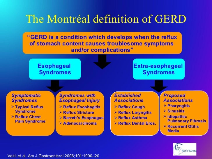 ... 6. The Montral definition of GERD “ ...