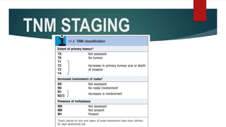 TNM STAGING
 