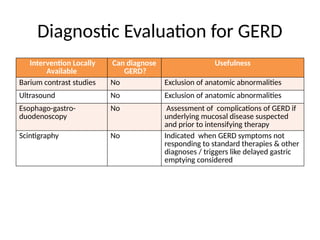 Eed Normal Gastroesophageal Reflux Disease Lecture for Students | PPTX