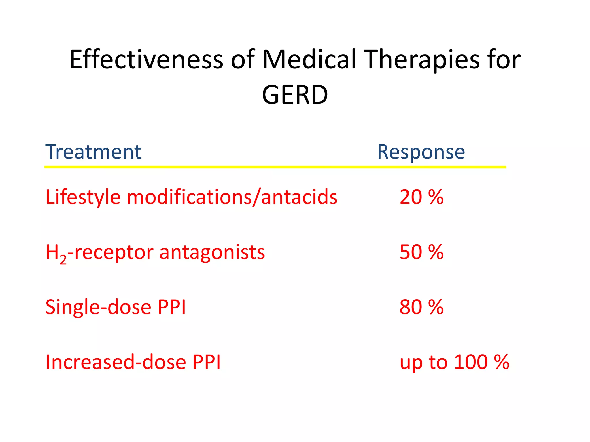 GERD | PPTX