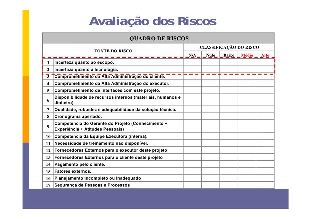 Gerenciamento de Riscos uma abordagem prática