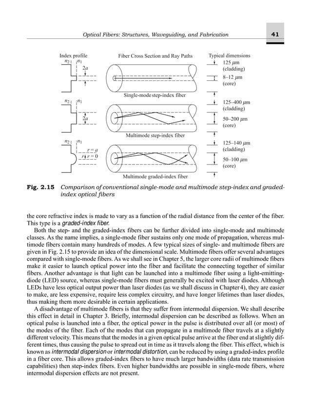 Gerd Keiser Optical Fiber CommunicationsMcGrawHill Education (2010).pdf