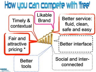 Likable
  Timely &     Brand        Better service:
 contextual                  fluid, clean,
                            safe and easy
Fair and
attractive                 Better interface
pricing *

      Better             Social and inter-
      tools                connected
 