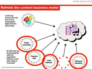 Source: Ovum Research (used with permission)
 