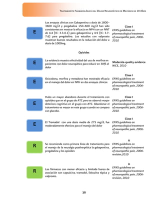 Tratamiento Farmacológico del Dolor Neuropático en Mayores de 18 Años
15
Los ensayos clínicos con Gabapentina a dosis de 1800–
3600 mg/d y pregabalina 150–600 mg/d han sido
consistentes en mostrar la eficacia en NPH con un NNT
de 4.4 (IC: 3.3-6.1) para gabapentina y 4.9 (IC: 3.7-
7.6) para pregabalina. Los estudios con valproato
muestran buenos resultados en la reducción del dolor a
dosis de 1000mg.
Clase I
EFNS guidelines on
pharmacological treatment
of neuropathic pain, 2006-
2010
Opioides
La evidencia muestra efectividad del uso de morfina en
pacientes con dolor neuropático para reducir en 30% el
dolor
Moderate-quality evidence
NICE, 2010
Oxicodona, morfina y metadona han mostrado eficacia
en el manejo del dolor en NPH en dos ensayos clínicos
Clase I
EFNS guidelines on
pharmacological treatment
of neuropathic pain, 2006-
2010
Hubo un mayor abandono durante el tratamiento con
opioides que en el grupo de ATC pero se observó mayor
deterioro cognitivo en el grupo con ATC. Abandonar el
tratamiento es mayor en este grupo cuando se compara
con placebo.
Clase I
EFNS guidelines on
pharmacological treatment
of neuropathic pain, 2006-
2010
El Tramadol con una dosis media de 275 mg/d, fue
moderadamente efectivo para el manejo del dolor
Clase I
EFNS guidelines on
pharmacological treatment
of neuropathic pain, 2006-
2010
Se recomienda como primera línea de tratamiento para
el manejo de la neuralgia postherpética la gabapentina,
pregabalina y los opioides
A
EFNS guidelines on
pharmacological treatment
of neuropathic pain, 2006-
revision,2010
Los fármacos con menor eficacia y limitada fuerza de
asociación son capsaicina, tramadol, lidocaína tópica y
valproato.
A
EFNS guidelines on
pharmacological treatment
of neuropathic pain, 2006-
revision, 2010
E
E
E
E
E
R
R
 