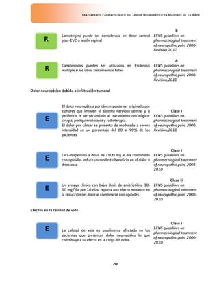 Tratamiento Farmacológico del Dolor Neuropático en Mayores de 18 Años
20
Lamotrigina puede ser considerada en dolor central
post-EVC o lesión espinal
B
EFNS guidelines on
pharmacological treatment
of neuropathic pain, 2006-
Revision,2010
Canabinoides pueden ser utilizados en Esclerosis
múltiple si los otros tratamientos fallan
A
EFNS guidelines on
pharmacological treatment
of neuropathic pain, 2006-
Revision,2010
Dolor neuropático debido a infiltración tumoral
El dolor neuropático por cáncer puede ser originado por
tumores que invaden el sistema nervioso central y o
periférico. Y ser secundario al tratamiento oncológico:
cirugía, postquimioterapia y radioterapia.
El dolor por cáncer se presenta de moderado a severa
intensidad en un porcentaje del 60 al 90% de los
pacientes
Clase I
EFNS guidelines on
pharmacological treatment
of neuropathic pain, 2006-
Revision,2010
La Gabapentina a dosis de 1800 mg al día combinado
con opioides induce un modesto beneficio en el dolor y
disestesia.
Clase I
EFNS guidelines on
pharmacological treatment
of neuropathic pain, 2006-
2010
Un ensayo clínico con bajas dosis de amitriptilina 30-
50 mg/día por 10 días, reporta una efecto modesto en
la reducción del dolor al combinarse con opioides
Clase II
EFNS guidelines on
pharmacological treatment
of neuropathic pain, 2006-
2010
Efectos en la calidad de vida
La calidad de vida es usualmente afectada en los
pacientes que presentan dolor neuropático lo que
contribuye a su efecto en la carga del dolor.
Clase I
EFNS guidelines on
pharmacological treatment
of neuropathic pain, 2006-
2010
R
E
E
E
E
R
 