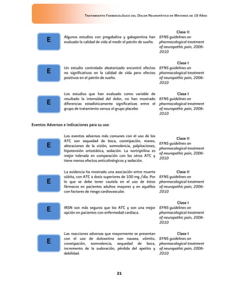 Tratamiento Farmacológico del Dolor Neuropático en Mayores de 18 Años
21
Algunos estudios con pregabalina y gabapentina han
evaluado la calidad de vida al medir el patrón de sueño.
Clase II
EFNS guidelines on
pharmacological treatment
of neuropathic pain, 2006-
2010
Un estudio controlado aleatorizado encontró efectos
no significativos en la calidad de vida pero efectos
positivos en el patrón de sueño.
Clase I
EFNS guidelines on
pharmacological treatment
of neuropathic pain, 2006-
2010
Los estudios que han evaluado como variable de
resultado la intensidad del dolor, no han mostrado
diferencias estadísticamente significativas entre el
grupo de tratamiento versus el grupo placebo
Clase I
EFNS guidelines on
pharmacological treatment
of neuropathic pain, 2006-
2010
Eventos Adversos e indicaciones para su uso
Los eventos adversos más comunes con el uso de los
ATC son sequedad de boca, constipación, mareo,
alteraciones de la visión, somnolencia, palpitaciones,
hipotensión ortostática, sedación. La nortriptilina es
mejor tolerada en comparación con los otros ATC y
tiene menos efectos anticolinérgicos y sedación.
Clase II
EFNS guidelines on
pharmacological treatment
of neuropathic pain, 2006-
2010
La evidencia ha mostrado una asociación entre muerte
súbita, con ATC a dosis superiores de 100 mg /día. Por
lo que se debe tener cautela en el uso de éstos
fármacos en pacientes adultos mayores y en aquéllos
con factores de riesgo cardiovascular.
Clase II
EFNS guidelines on
pharmacological treatment
of neuropathic pain, 2006-
2010
IRSN son más seguros que los ATC y son una mejor
opción en pacientes con enfermedad cardiaca.
Clase I
EFNS guidelines on
pharmacological treatment
of neuropathic pain, 2006-
2010
Las reacciones adversas que mayormente se presentan
con el uso de duloxetina son nausea, vómito,
constipación, somnolencia, sequedad de boca,
incremento de la sudoración, pérdida del apetito y
debilidad.
Clase I
EFNS guidelines on
pharmacological treatment
of neuropathic pain, 2006-
2010
E
E
E
E
E
E
E
 