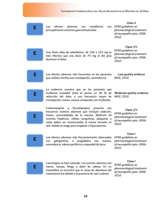 Tratamiento Farmacológico del Dolor Neuropático en Mayores de 18 Años
22
Los efectos adversos con venlafaxina son
principalmente síntomas gastrointestinales.
Clase II
EFNS guidelines on
pharmacological treatment
of neuropathic pain, 2006-
2010
Una Dosis altas de velanfaxina de 150 a 225 mg es
más efectiva que una dosis de 75 mg al día para
disminuir el dolor.
Clase I/II
EFNS guidelines on
pharmacological treatment
of neuropathic pain, 2006-
2010
Los efectos adversos más frecuentes en los pacientes
que utilizan morfina son constipación, somnolencia.
Low-quality evidence
NICE, 2010
La evidencia muestra que en los pacientes que
recibieron tramadol hubo al menos un 50 % de
reducción del dolor y una frecuencia mayor de
constipación, mareo, nausea comparado con el placebo.
Moderate-quality evidence
NICE, 2010
Carbamazepina y Oxcarbazepina presenta con
frecuencia eventos adversos que incluyen sedación,
mareo, anormalidades de la marcha. Medición de
enzimas hepáticas, células sanguíneas, plaquetas y
sodio deben ser monitoreados al menos durante un
año, debido al riesgo para anaplasia o hiponatremia.
Clase I/II
EFNS guidelines on
pharmacological treatment
of neuropathic pain, 2006-
2010
Los efectos adversos más frecuentemente observados
con gabapentina o pregabalina son mareos,
somnolencia, edema periférico y sequedad de boca.
Clase I
EFNS guidelines on
pharmacological treatment
of neuropathic pain, 2006-
2010
Lamotrigina es bien tolerada. Los eventos adversos son
mareo, nausea, fatiga y dolor de cabeza. En un
metanálisis se encontró que la causa de abandono del
tratamiento fue debida a la presencia de rash cutáneo.
Clase I
EFNS guidelines on
pharmacological treatment
of neuropathic pain, 2006-
2010
E
E
E
E
E
E
E
 