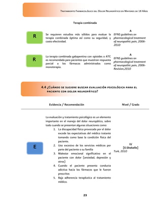 Tratamiento Farmacológico del Dolor Neuropático en Mayores de 18 Años
23
Terapia combinada
Se requieren estudios más sólidos para evaluar la
terapia combinada óptima así como su seguridad, y
costo efectividad.
A
EFNS guidelines on
pharmacological treatment
of neuropathic pain, 2006-
2010
La terapia combinada gabapentina con opioides o ATC
es recomendada para pacientes que muestran respuesta
parcial a los fármacos administrados como
monoterapia.
A
EFNS guidelines on
pharmacological treatment
of neuropathic pain, 2006-
Revision,2010
4.4 ¿Cuándo se sugiere buscar evaluación psicológica para el
paciente con dolor neuropático?
Evidencia / Recomendación Nivel / Grado
La evaluación y tratamiento psicológico es un elemento
importante en el manejo del dolor neuropático, sobre
todo cuando se presentan algunas situaciones como:
1. La discapacidad física provocada por el dolor
excede las expectativas del médico tratante
tomando como base la condición física del
paciente.
2. Uso excesivo de los servicios médicos por
parte del paciente o su familia
3. Malestar emocional significativo en el
paciente con dolor (ansiedad, depresión y
otros)
4. Cuando el paciente presenta conducta
adictiva hacia los fármacos que le fueron
prescritos
5. Baja adherencia terapéutica al tratamiento
médico.
IV
[E:Shekelle]
Turk, 2010
E
R
R
 