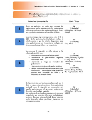 Tratamiento Farmacológico del Dolor Neuropático en Mayores de 18 Años
25
4.4.1 ¿Qué comorbilidades psicológicas y psiquiátricas se asocian al
dolor Neuropático?
Evidencia / Recomendación Nivel / Grado
Entre los pacientes con dolor son comunes los
trastornos del sueño, especialmente los problemas de
inicio y mantenimiento. Los problemas del sueño tienen
una correlación positiva con la intensidad del dolor.
IV
[E:Shekelle]
B. Nicholson, y S. Verma
(2004)
La sintomatologia depresiva se presenta entre el 40 al
60% de los pacientes, la dificultad para realizar el
cálculo exacto es que los criterios diagnósticos para
estos padecimientos con frecuencia se traslapan con
síntomas asociados al dolor o a su tratamiento
IV
[E:Shekelle]
Turk , 2010
La presencia de depresión en dolor crónico se ha
relacionado también con:
 -Incremento en el costo de la enfermedad
 -Persistencia de pensamientos negativos
asociados al dolor
 -Incrementa el riesgo de cronicidad del
padecimiento
 -Incremento en el número de quejas somáticas
 -Mayor número de intentos suicidas y suicidios
consumados, encontrándose una correlación
positiva ente intensidad del dolor y la
frecuencia de ideación suicida
1a
[E:Shekelle]
Farmer, Zaslavsky, Reynolds
y Cleary 2010
B. Nicholson, y S. Verma
(2004).
III
[E:Shekelle]
Kroenke, Zhong, Theobald,
Wu, Tu, y Carpenter, 2010
Se ha encontrado que la discapacidad generada por el
dolor es mayor entre quienes tienen síntomas tanto de
ansiedad como de depresión en comparación con
aquellos pacientes que solo presentan trastornos de
depresión o ansiedad por separado.
Los trastornos de ansiedad son especialmente comunes
en pacientes que presentan dolor como resultado de un
accidente (choque automovilístico). Estos pacientes
suelen desarrollar fobias específicas y trastornos por
estrés postraumático.
IV
[E:Shekelle]
B. Nicholson, y S. Verma
(2004)
E
E
E
E
 