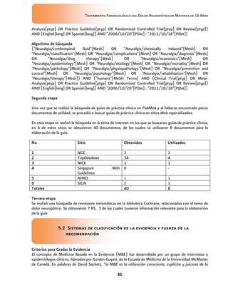 Tratamiento Farmacológico del Dolor Neuropático en Mayores de 18 Años
31
Analysis[ptyp] OR Practice Guideline[ptyp] OR Randomized Controlled Trial[ptyp] OR Review[ptyp])
AND (English[lang] OR Spanish[lang]) AND "2006/10/20"[PDat] : "2011/10/18"[PDat])
Algoritmo de búsqueda
("Neuralgia/cerebrospinal fluid"[Mesh] OR "Neuralgia/chemically induced"[Mesh] OR
"Neuralgia/classification"[Mesh] OR "Neuralgia/complications"[Mesh] OR "Neuralgia/diagnosis"[Mesh]
OR "Neuralgia/drug therapy"[Mesh] OR "Neuralgia/economics"[Mesh] OR
"Neuralgia/epidemiology"[Mesh] OR "Neuralgia/etiology"[Mesh] OR "Neuralgia/mortality"[Mesh] OR
"Neuralgia/pathology"[Mesh] OR "Neuralgia/physiopathology"[Mesh] OR "Neuralgia/prevention and
control"[Mesh] OR "Neuralgia/psychology"[Mesh] OR "Neuralgia/rehabilitation"[Mesh] OR
"Neuralgia/therapy"[Mesh]) AND ("humans"[MeSH Terms] AND (Clinical Trial[ptyp] OR Meta-
Analysis[ptyp] OR Practice Guideline[ptyp] OR Randomized Controlled Trial[ptyp] OR Review[ptyp])
AND (English[lang] OR Spanish[lang]) AND "2006/10/20"[PDat] : "2011/10/18"[PDat])
Segunda etapa
Una vez que se realizó la búsqueda de guías de práctica clínica en PubMed y al haberse encontrado pocos
documentos de utilidad, se procedió a buscar guías de práctica clínica en sitios Web especializados.
En esta etapa se realizó la búsqueda en 6 sitios de Internet en los que se buscaron guías de práctica clínica,
en 6 de estos sitios se obtuvieron 40 documentos, de los cuales se utilizaron 8 documentos para la
elaboración de la guía.
No. Sitio Obtenidos Utilizados
1 NGC 2 1
2 TripDatabase 34 4
3 NICE 1 1
4 Singapure Moh
Guidelines
0 -
5 AHRQ 1 1
6 SIGN 2 1
Totales 40 8
Tercera etapa
Se realizó una búsqueda de revisiones sistemáticas en la biblioteca Cochrane, relacionadas con el tema de
dolor neuropático. Se obtuvieron 7 RS, 3 de los cuales tuvieron información relevante para la elaboración
de la guía
5.2 Sistemas de clasificación de la evidencia y fuerza de la
recomendación
Criterios para Gradar la Evidencia
El concepto de Medicina Basada en la Evidencia (MBE) fue desarrollado por un grupo de internistas y
epidemiólogos clínicos, liderados por Gordon Guyatt, de la Escuela de Medicina de la Universidad McMaster
de Canadá. En palabras de David Sackett, “la MBE es la utilización consciente, explícita y juiciosa de la
 