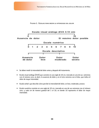 Tratamiento Farmacológico del Dolor Neuropático en Mayores de 18 Años
34
Figura 1. Escalas para medir la intensidad del dolor
 Se deben medir la intensidad del dolor antes y después del tratamiento.
 Escala visual análoga (EVA) que consiste en una regla de 10 cm, marcada en uno de sus extremos
con el número cero, es decir, la ausencia de dolor y en el otro extremo con el diez, que indica el
dolor de mayor intensidad.
 Escala verbal que describe cómo percibe la intensidad del dolor, en leve, moderada y severa
 Escala numérica consiste en una regla de 10 cm, marcada en uno de sus extremos con el número
cero, y cada cm de manera gradual del 1 al 10, en donde 10 representa el dolor de mayor
intensidad.
 